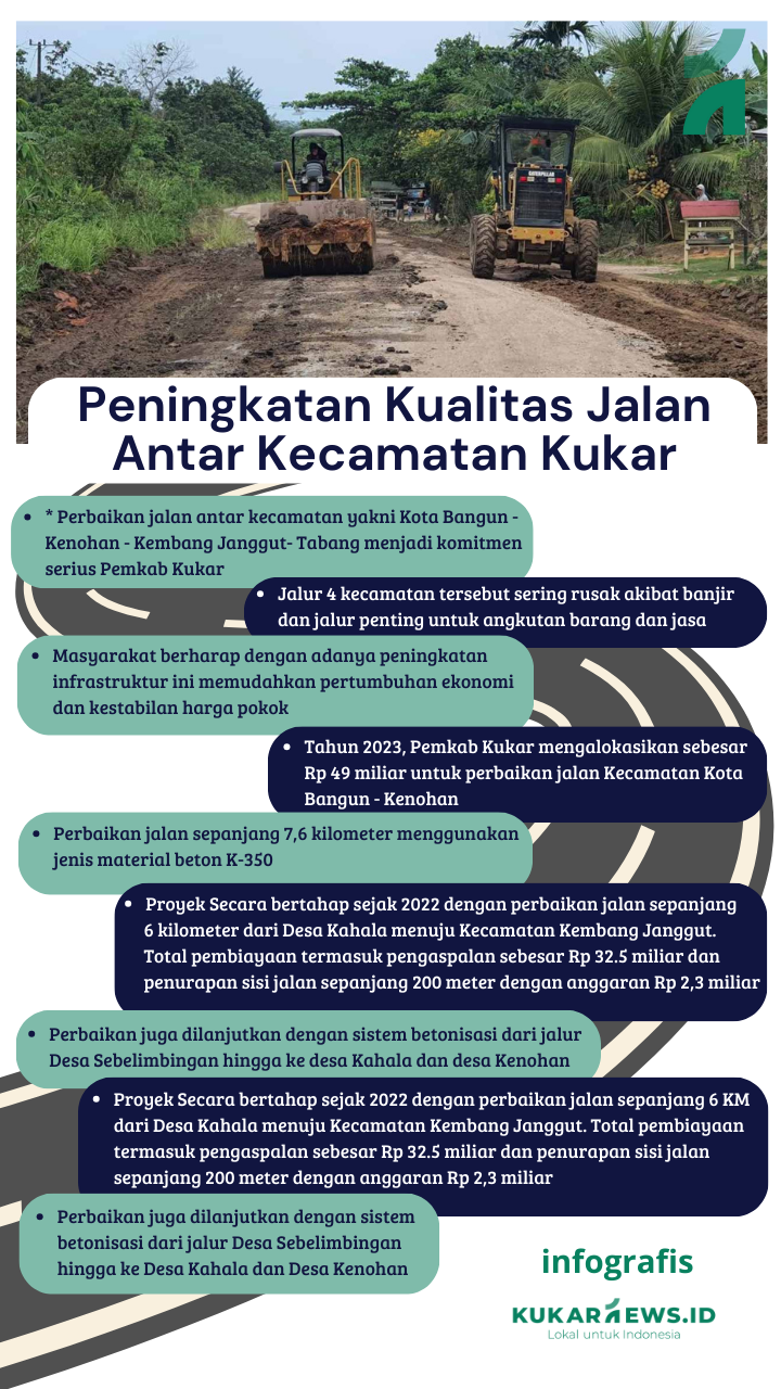 Peningkatan Kualitas Jalan Antar Kecamatan Kukar