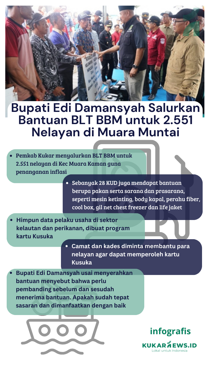 Bupati Edi Damansyah Salurkan Bantuan BLT BBM untuk 2.551 Nelayan di Muara Muntai