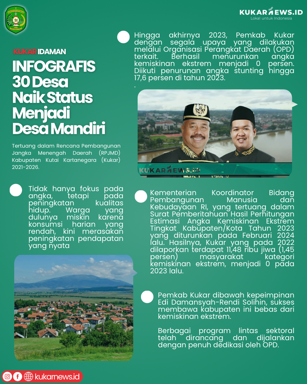 INFOGRAFIS - Sinergi Bersama Turunkan Kemiskinan Ekstrem