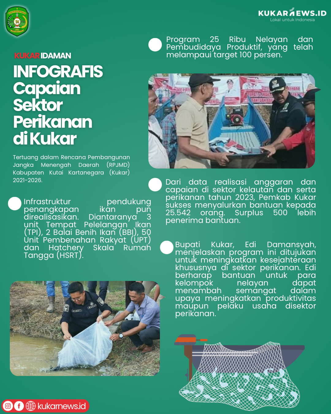 INFOGRAFIS Capaian Sektor Perikanan di Kukar