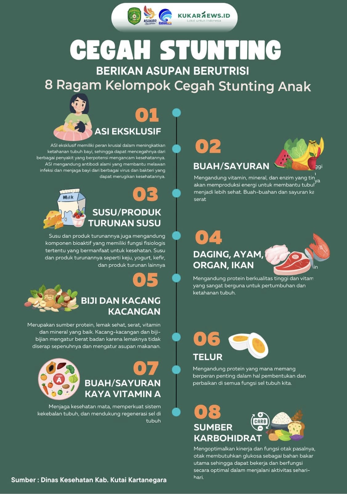 8 Kelompok Ragam Makanan Bantu Penuhi Gizi Anak Cegah Stunting - Infografis
