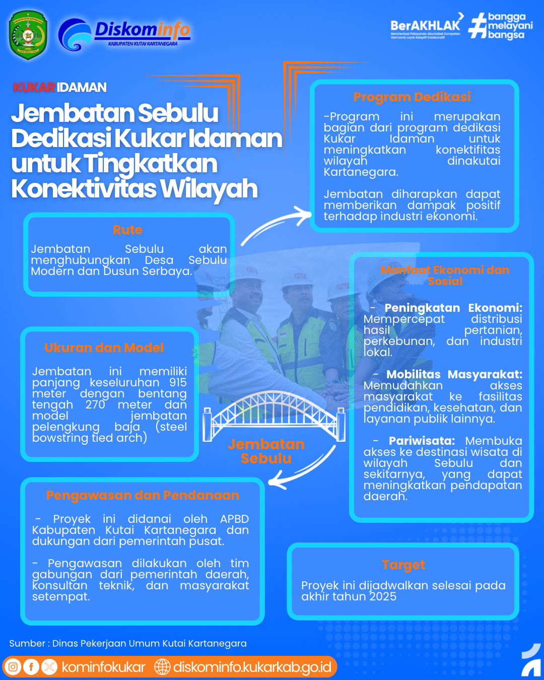Infografis - Jembatan Sebulu, Dedikasi Kukar Idaman untuk Meningkatkan Konektivitas Wilayah