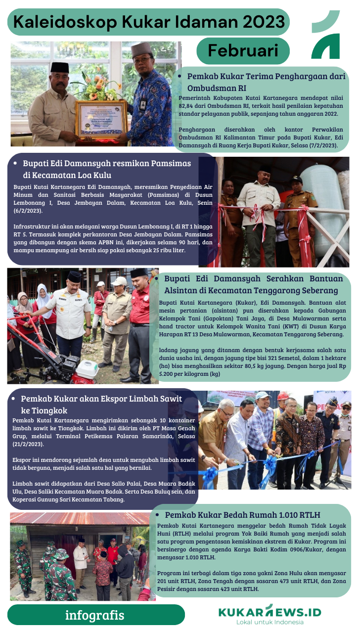 Infografis Kaleideskop Kukar Idaman Februari 2023