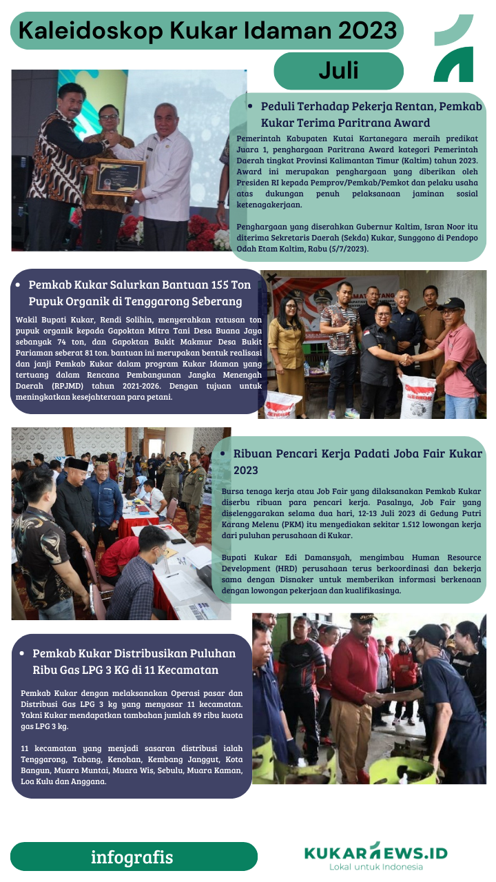Infografis Kaleideskop Kukar Idaman Juli 2023