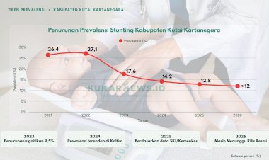 Tarik Angka Stunting Hingga 12 Persen, DPMD Kukar Optimis Tren Penurunan Berlanjut